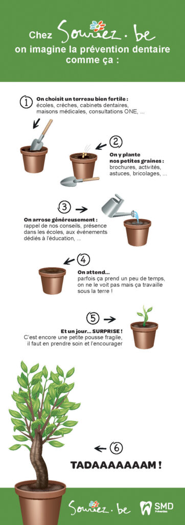 Graines de Prévention