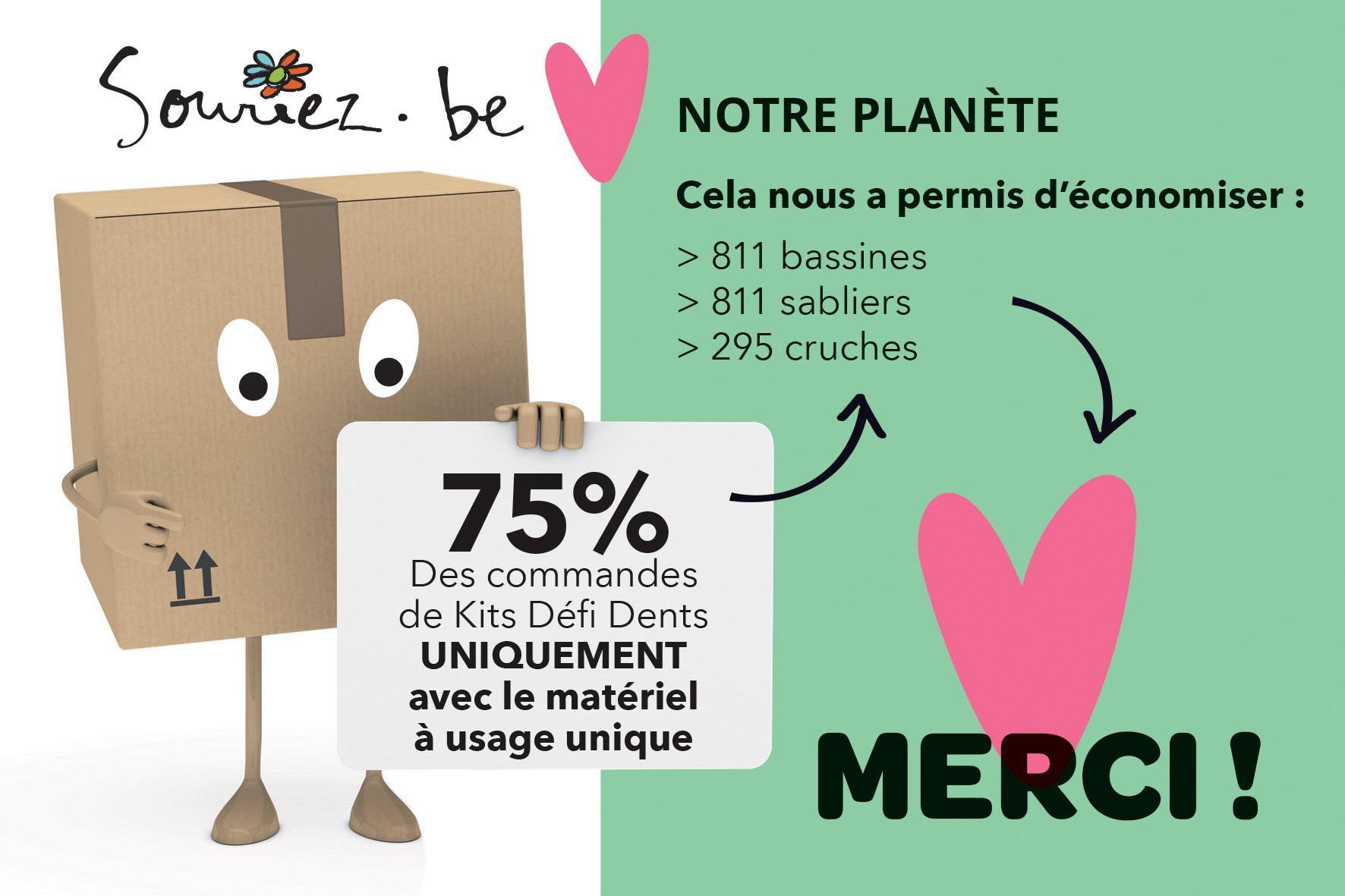 Aujourd’hui, c’est la Journée Mondiale de l’Environnement.